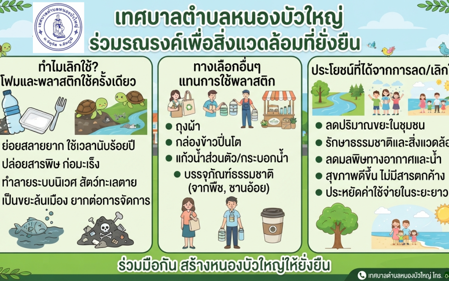 ประชาสัมพันธ์ ลดหรือเลิกใช้โฟมและบรรจุภัณฑ์พลาสติกชนิดใช้ครั้งเดียว