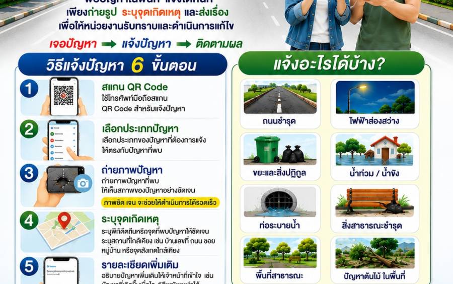 เทศบาลตำบลหนองบัวใหญ่ อำเภอจัตุรัส จังหวัดชัยภูมิ พบปัญหา แจ้งง่าย ผ่าน Traffy Fondue