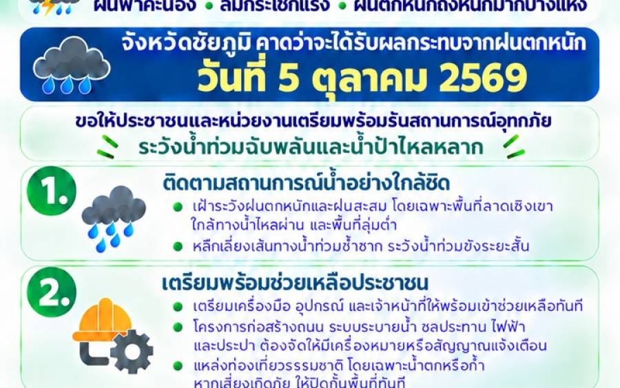 ประกาศประชาสัมพันธ์กองอำนวยการป้องกันและบรรเทาสาธารณภัยจังหวัดชัยภูมิเฝ้าระวังอากาศแปร่ปรวน 4-7 ตุลาคม 2569